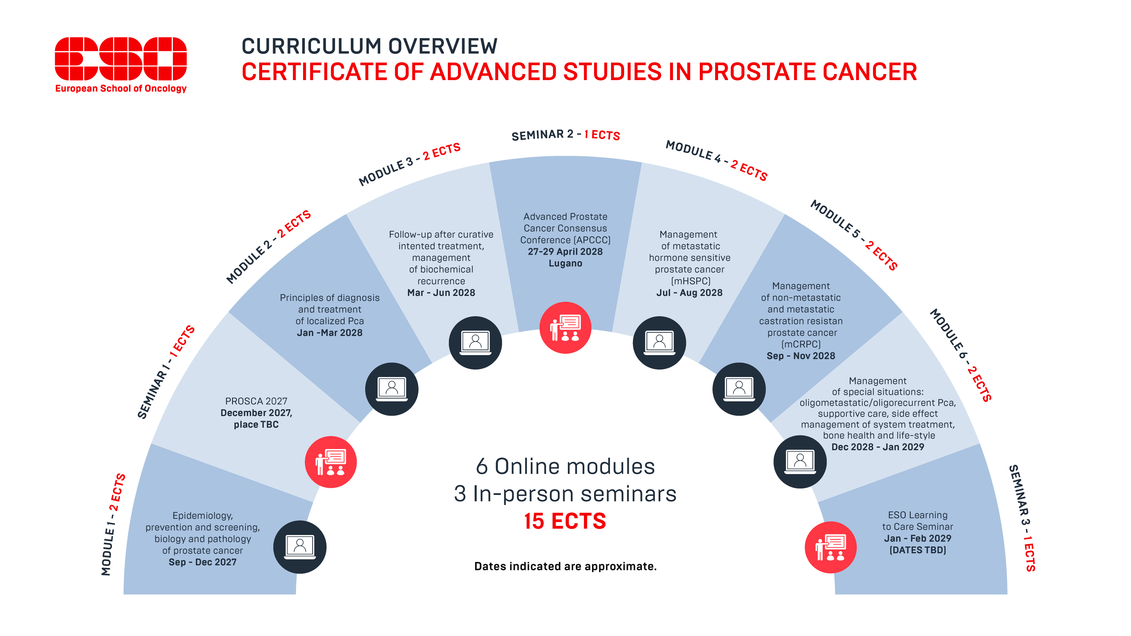 Curriculum overview CAS-Pr 3