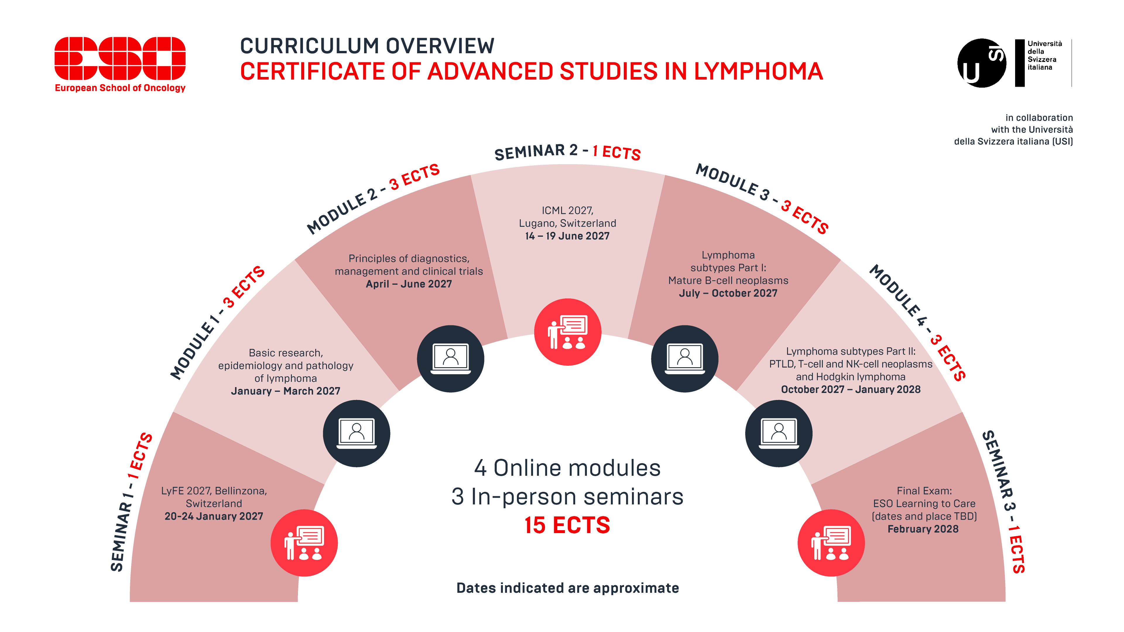CAS LYM2 - Curriculum Overview