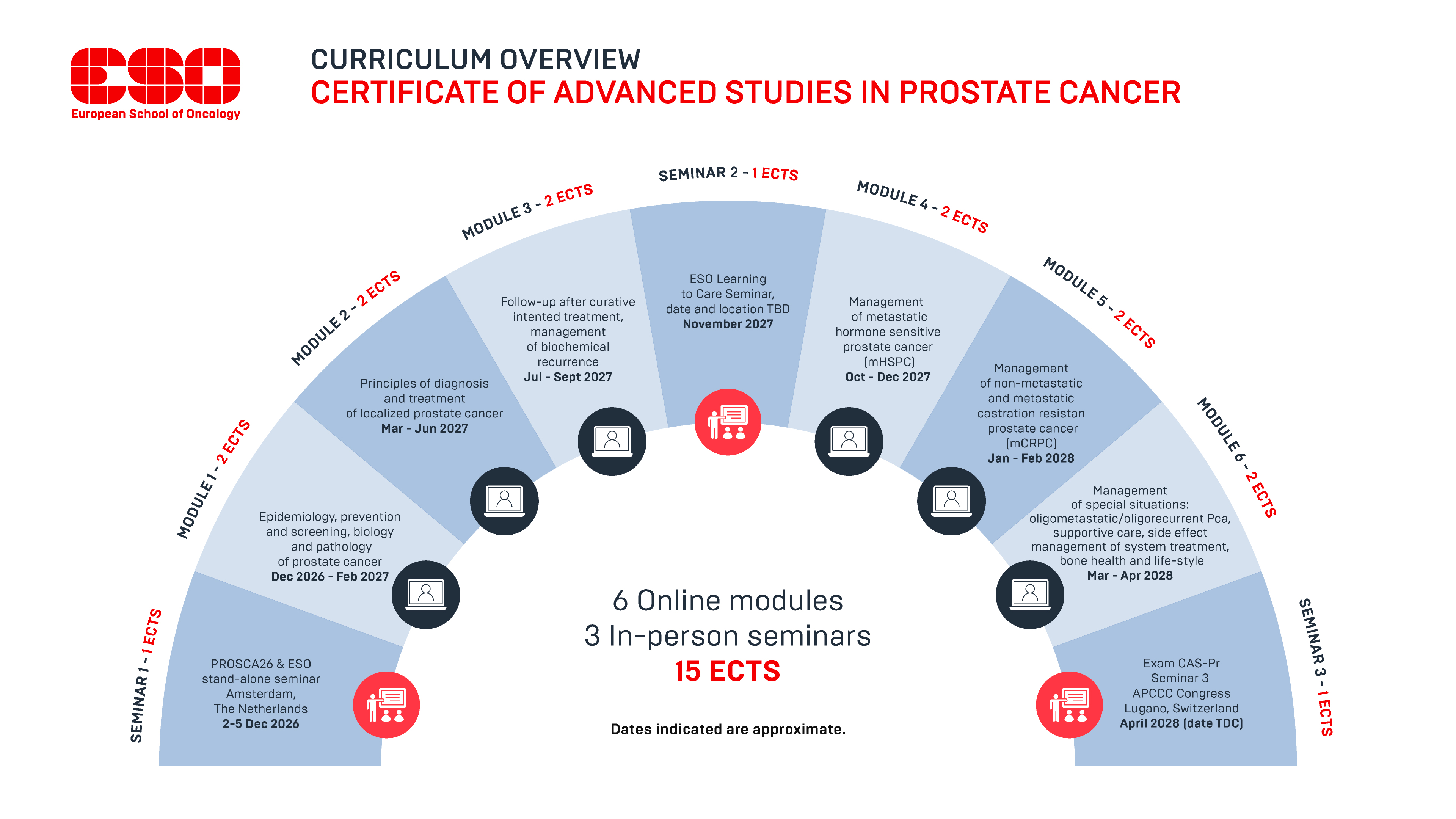 Curriculum Overview CAS-Pr3