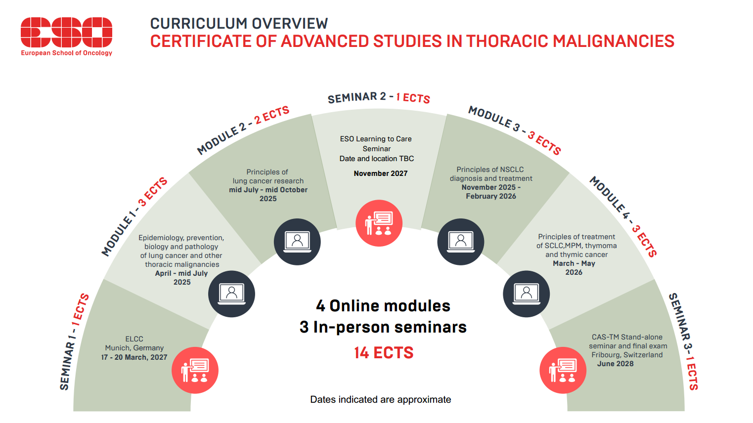 CAS-TM2 curriculim
